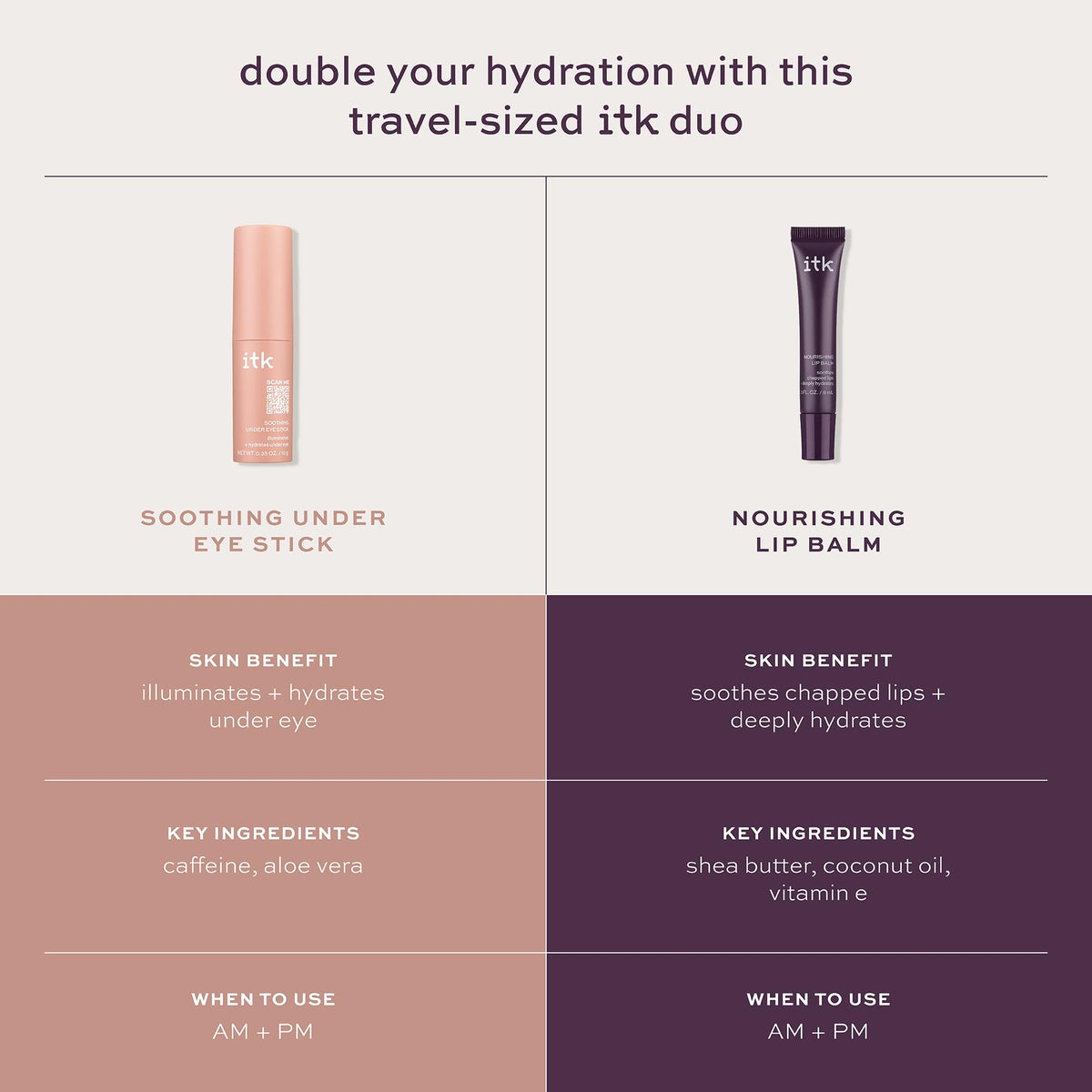 Biotin Castor Oil Shampoo & Conditioner, Eye Stick + Shea Butter Lip Balm D705726