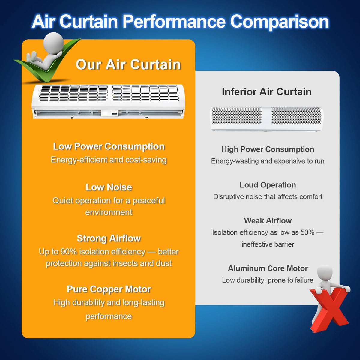 Wall Mounted Air Curtain 36 Inch Adjustable 2 Speed A9291