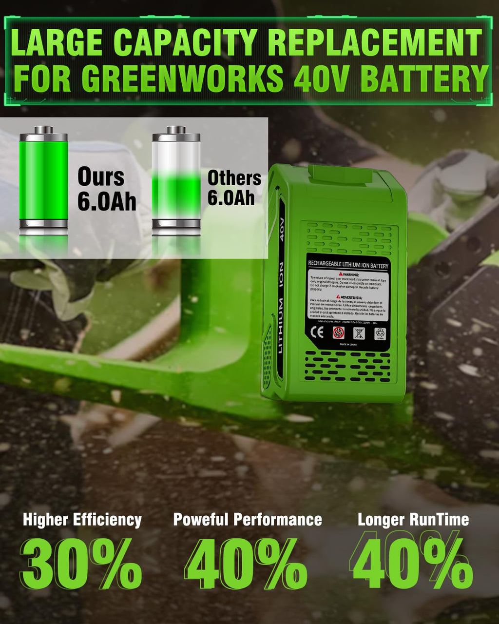 40V 6.0Ah Replacement Battery and Charger E435