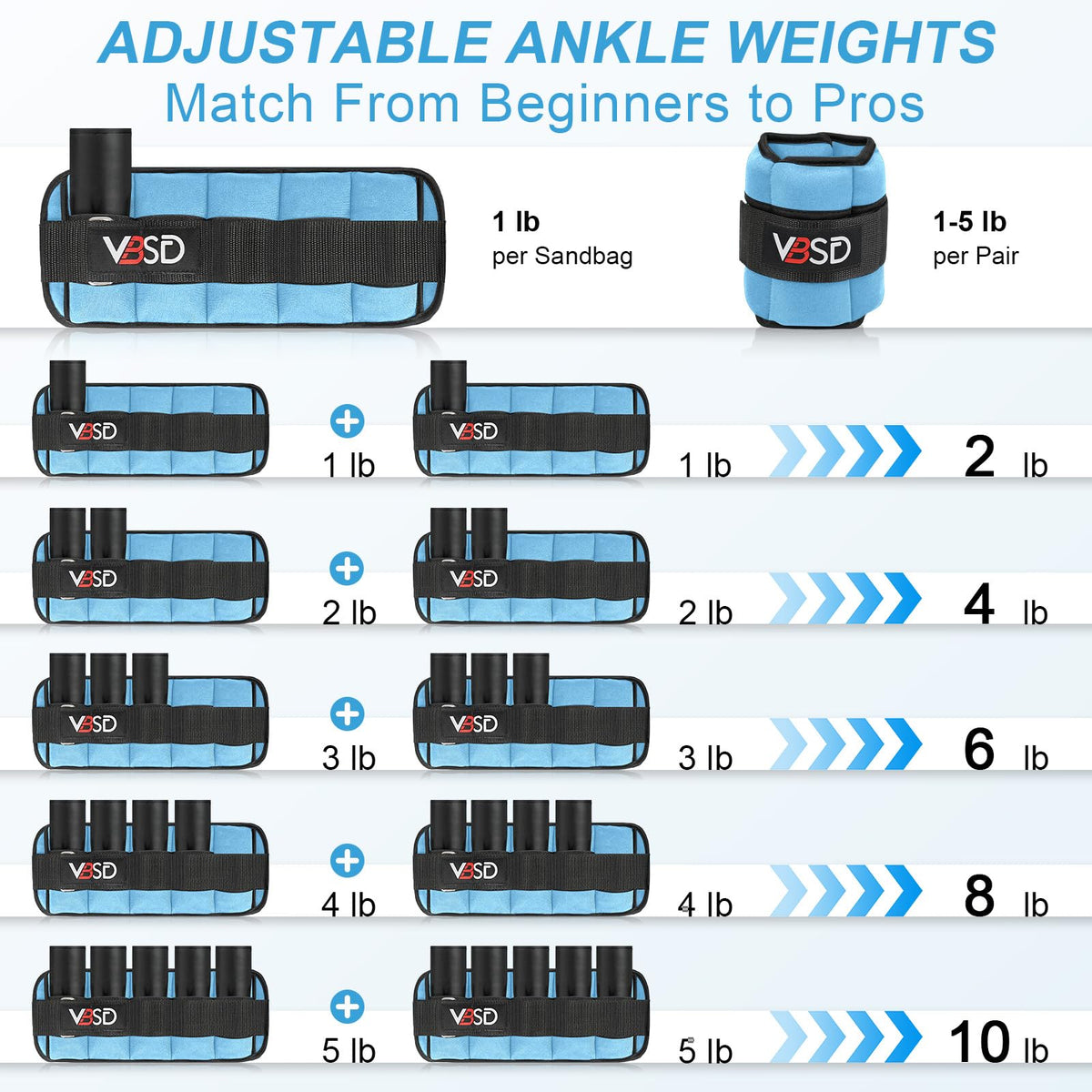 Adjustable Ankle Weights 10lb 1 Pair Blue Z27185