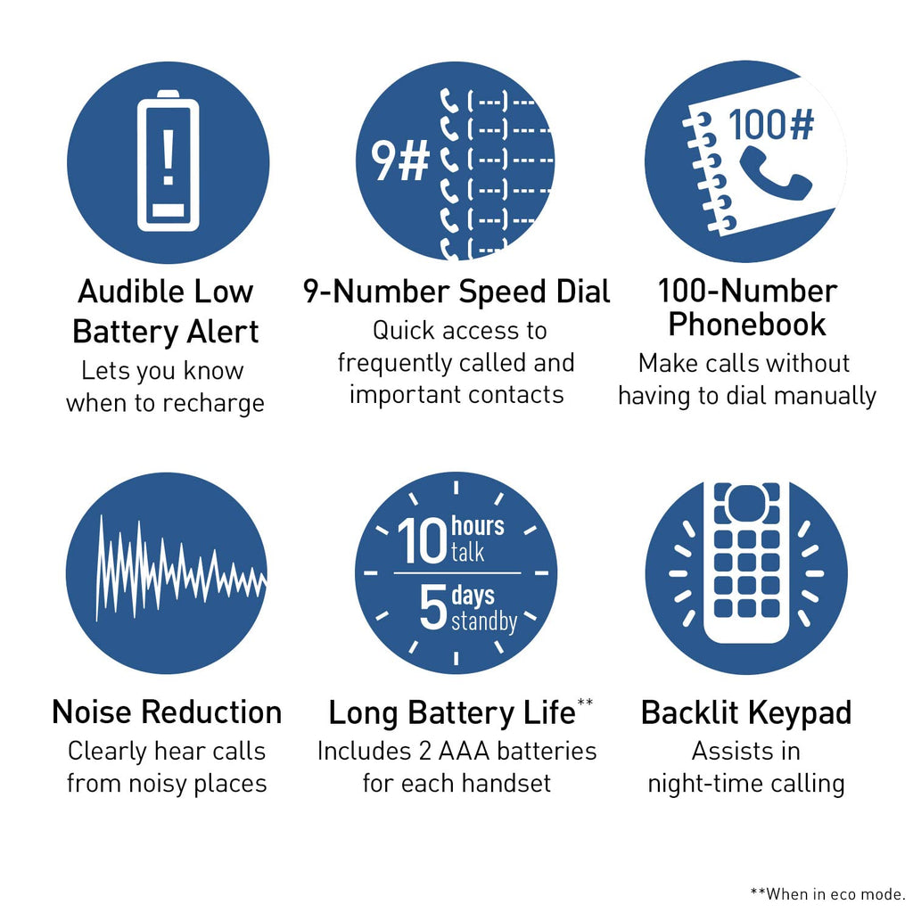 Expandable Cordless Phone with Answering Machine and Call Block, 2 Handsets T2808