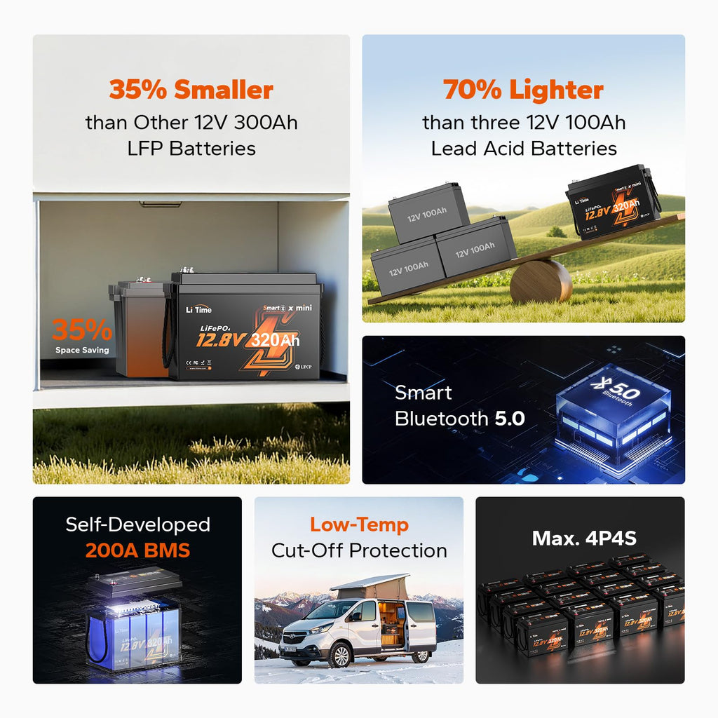 12V 320Ah Mini LiFePO4 Battery with Bluetooth N5603
