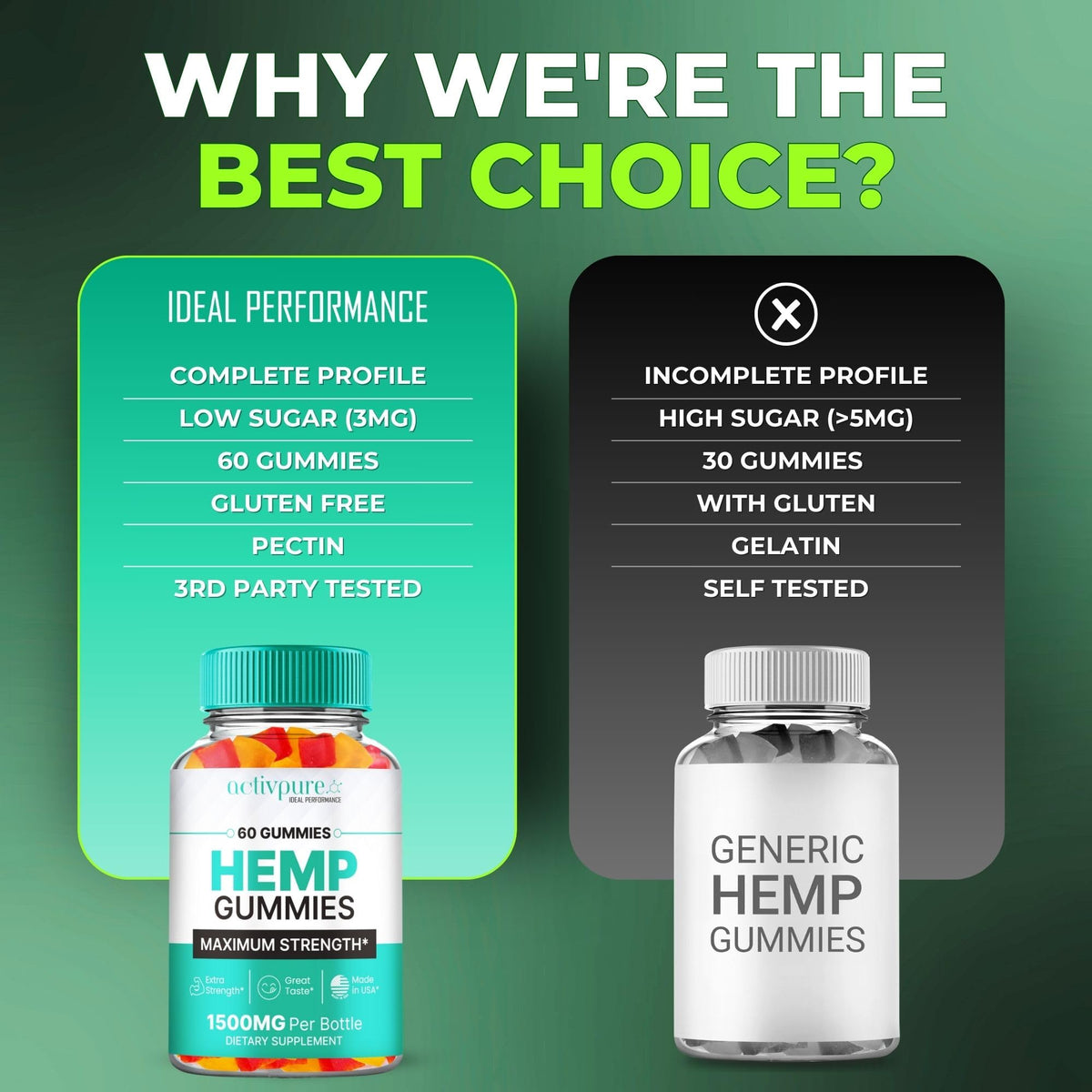 Hemp Gummies 60 Gummies A75664