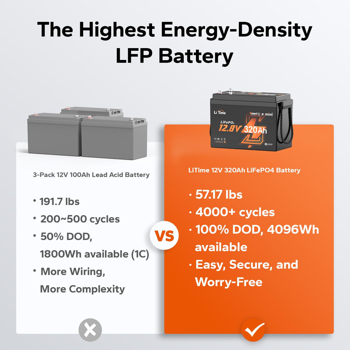 12V 320Ah Mini LiFePO4 Battery with Bluetooth N5603