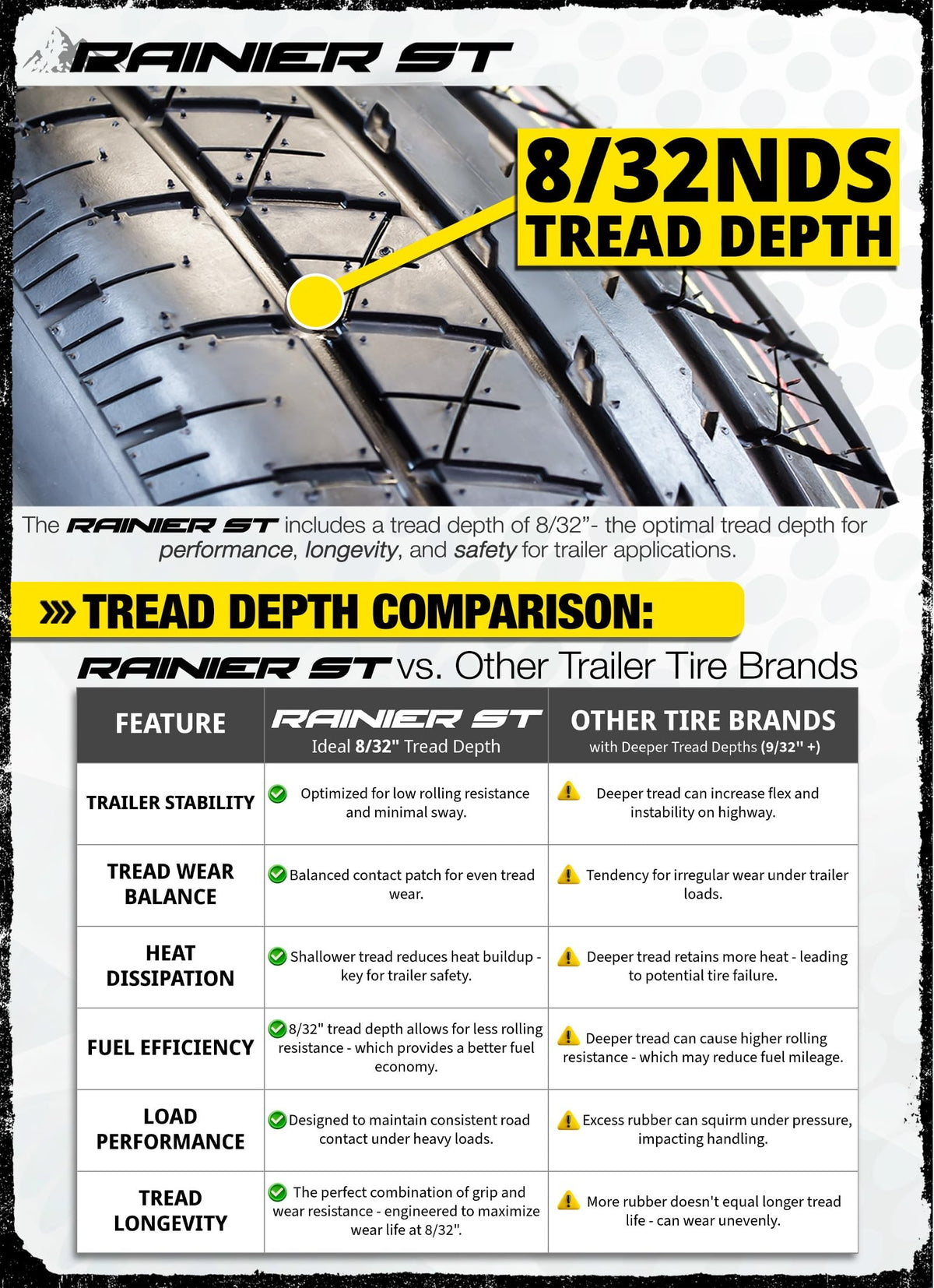 2-Pack ST205/75R15 Deep Tread Radial Trailer Tire F2038